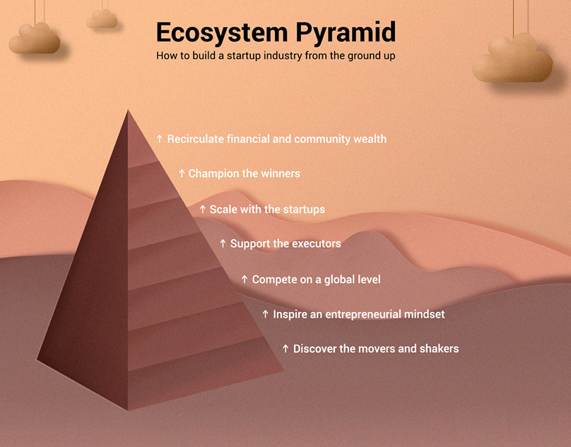 Infographic for Tristan Pollock